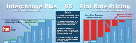 watch parts exchange rates.